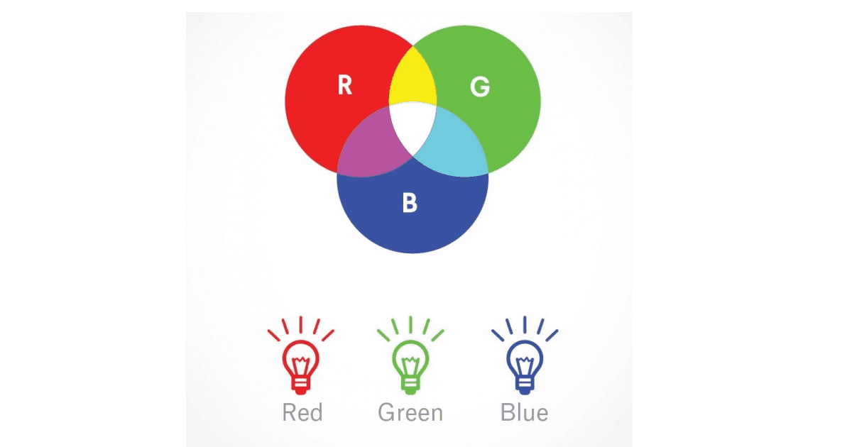 قبل از پرداختن به تفاوت CMYK و RGB به معرفی RGB چیست میپردازیم.
